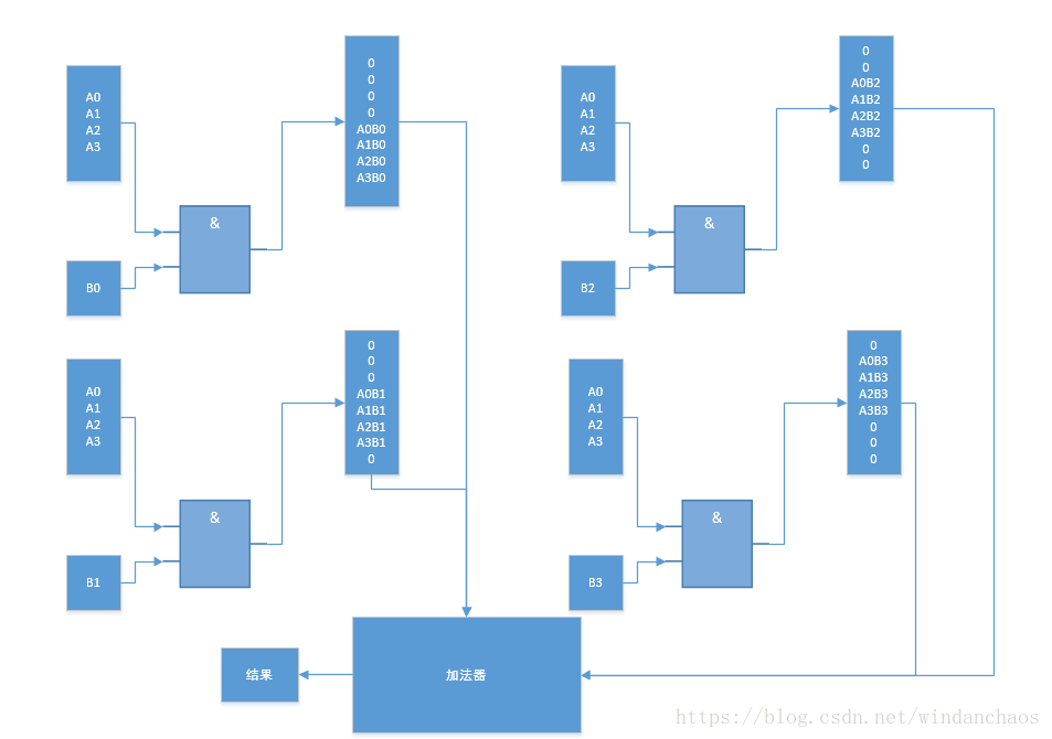 这里写图片描述